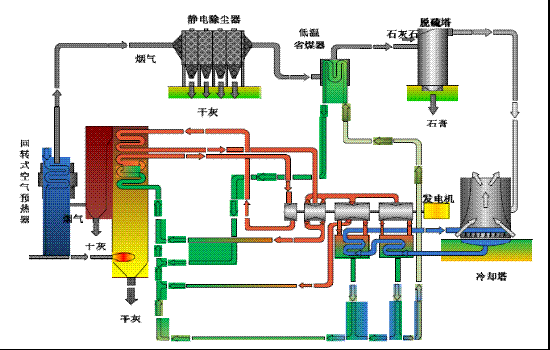 800MW發電機組低溫省煤器 800MW發電機組低溫省煤器