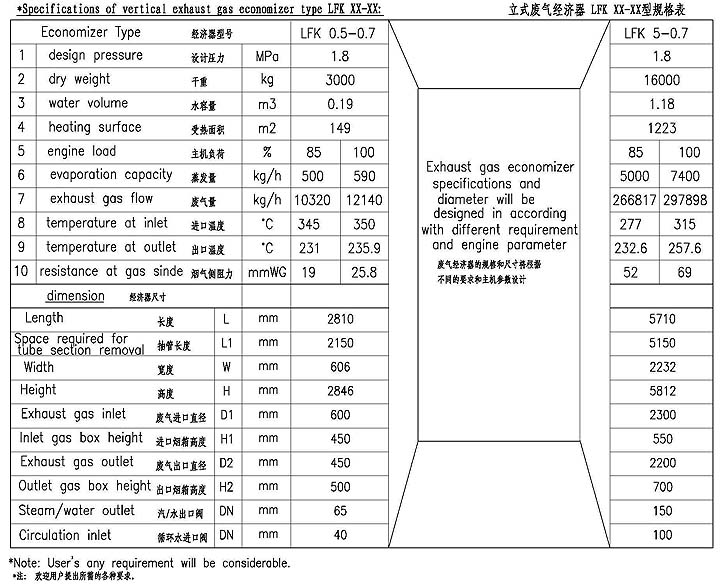 LFK0.5-5.0t/h型針形管/鰭片管廢氣經(jīng)濟器 LFK0.5-5.0t/h型針形管/鰭片管廢氣經(jīng)濟器