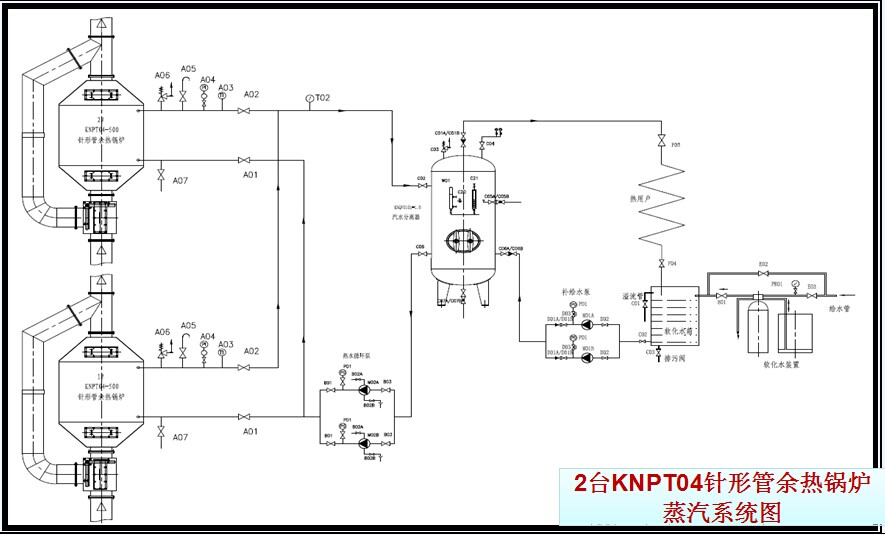 2臺(tái)KNPT04針形管余熱鍋爐蒸汽系統(tǒng)圖