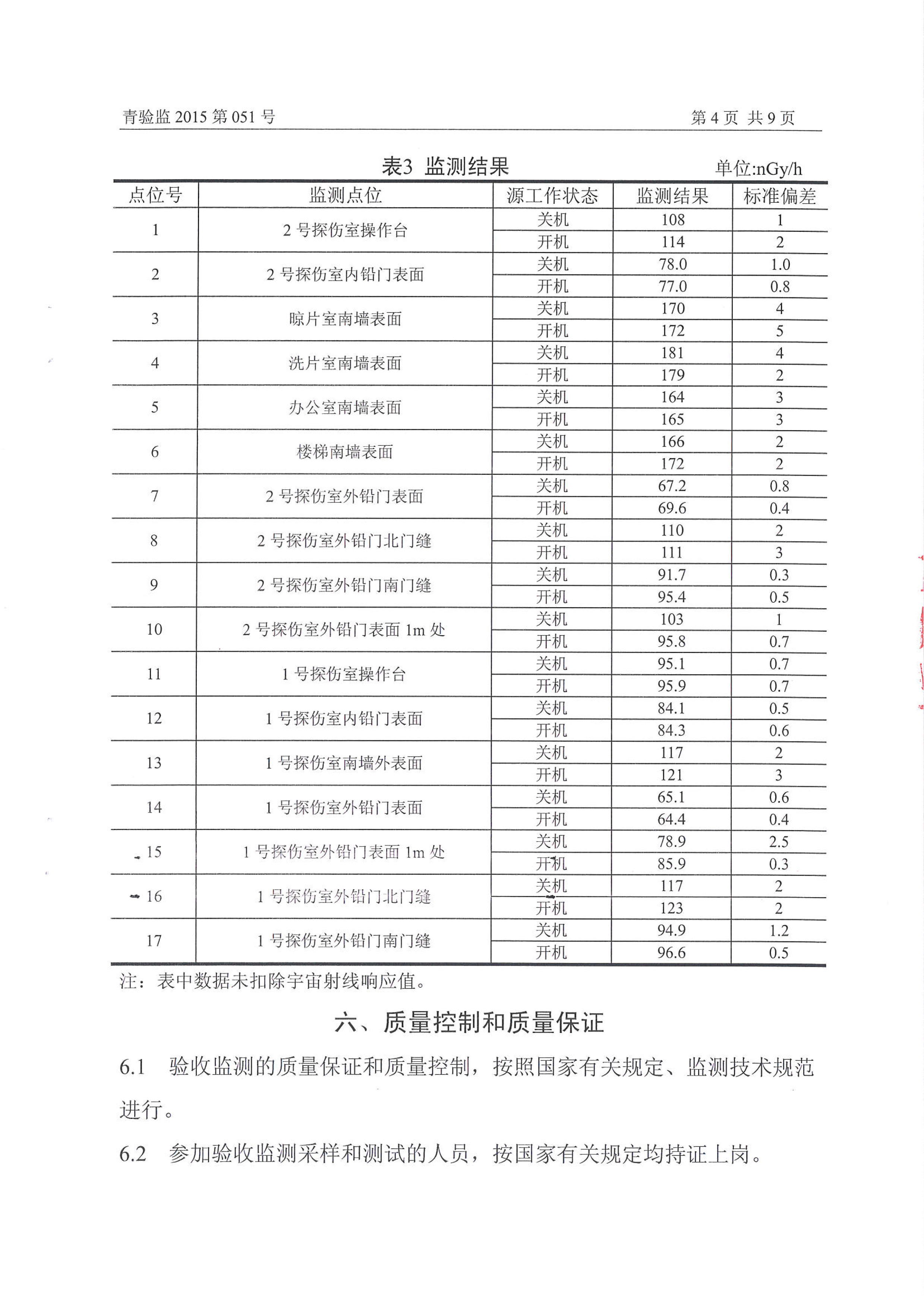 凱能科技車間探傷室竣工驗收環境監測報告公示