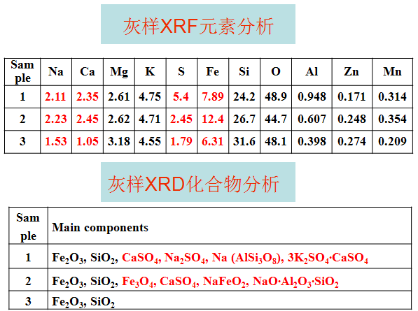 礦熱爐余熱鍋爐清灰處理 礦熱爐余熱鍋爐清灰處理