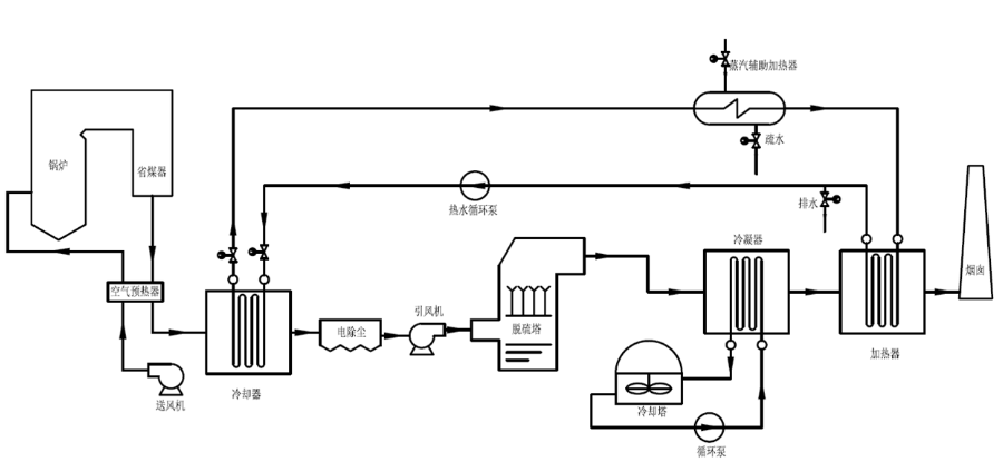 凱能科技煙氣消白系統(tǒng) 凱能科技煙氣消白系統(tǒng)