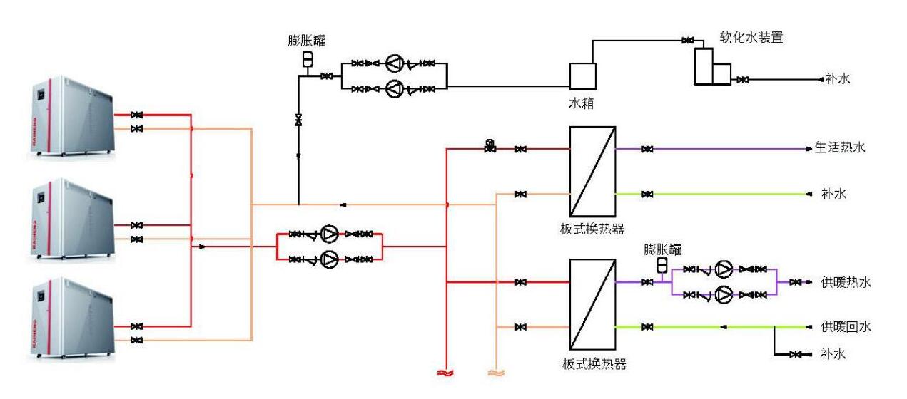 系統流程圖 系統流程圖