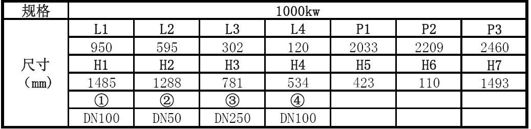 外型尺寸圖 外型尺寸圖