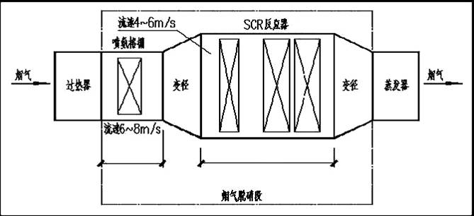 凱能SCR脫銷系統 凱能SCR脫銷系統