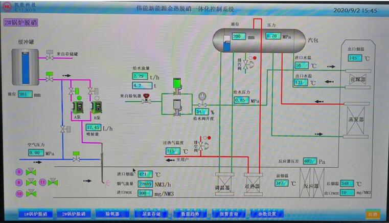 凱能科技煙氣余熱SCR脫硝系統 凱能科技煙氣余熱SCR脫硝系統