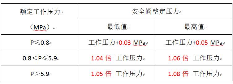 余熱鍋爐安全閥正定 余熱鍋爐安全閥正定