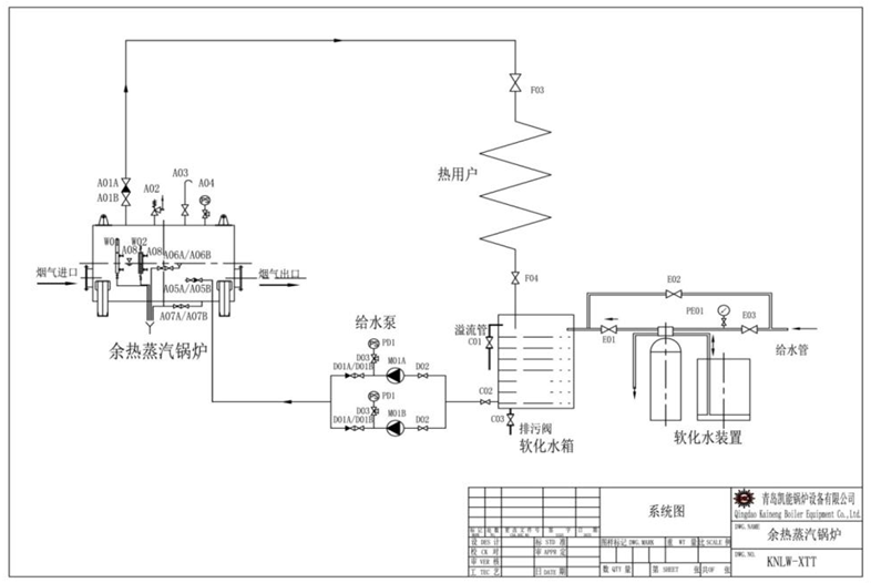 自然循環余熱鍋爐系統圖 自然循環余熱鍋爐系統圖