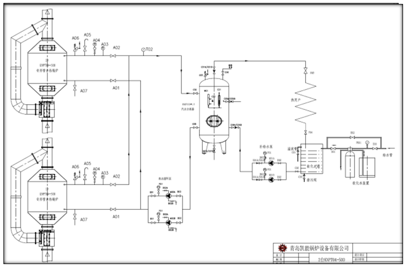 強制循環余熱鍋爐系統 強制循環余熱鍋爐系統